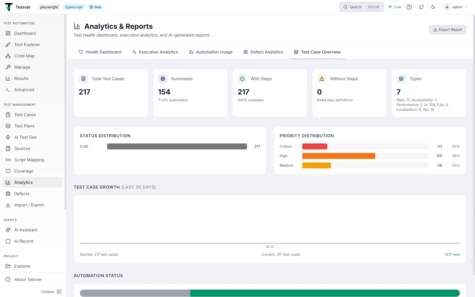 The Test Case Overview tab