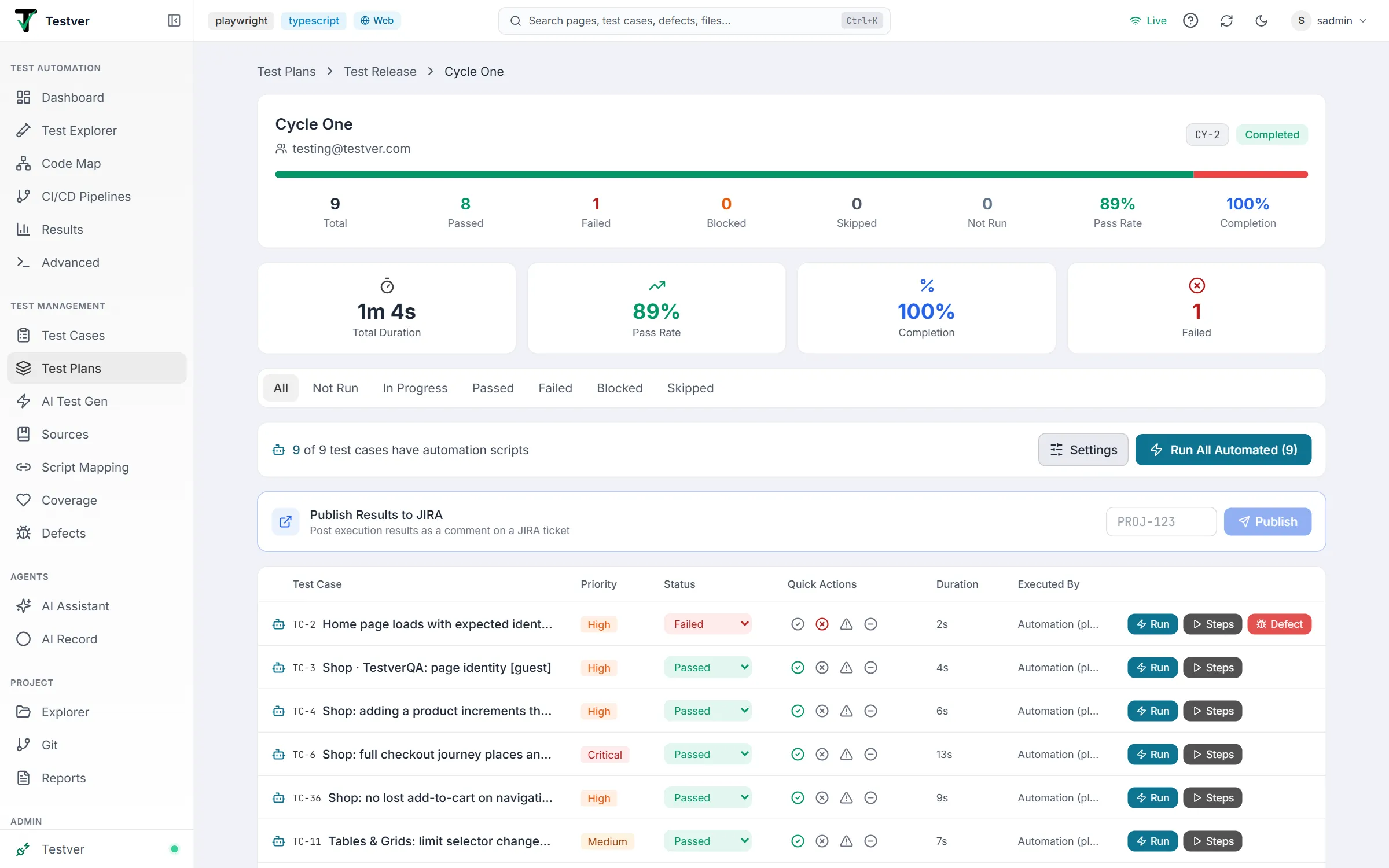 Cycle Execution view — summary header, analytics tiles, status filter tabs, automation bar, JIRA panel and the execution list