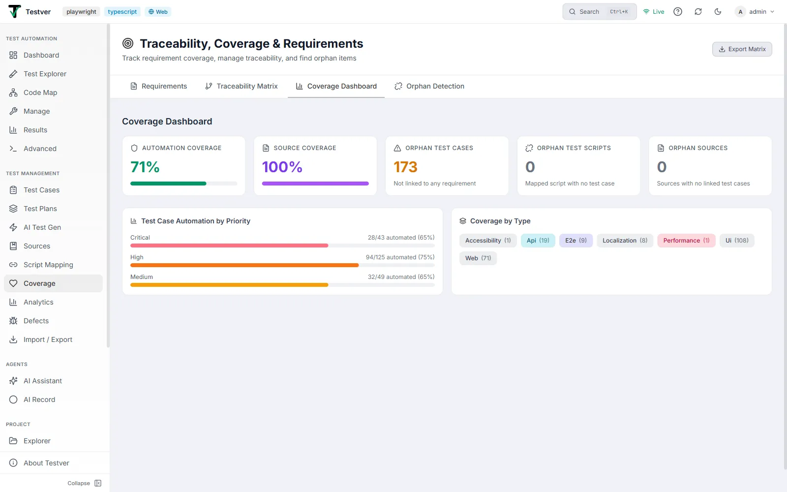 The Coverage Dashboard tab