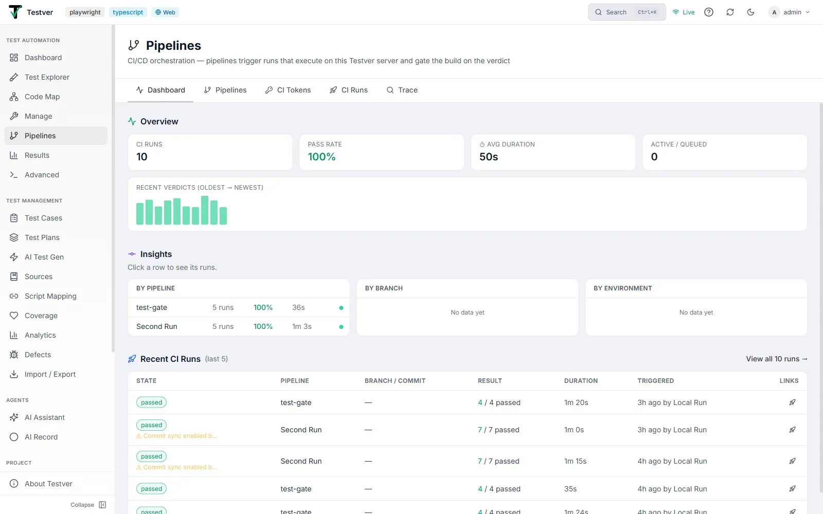 The CI/CD Pipelines screen, showing the Dashboard tab