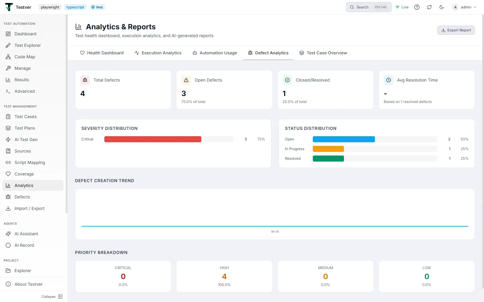 The Defect Analytics tab