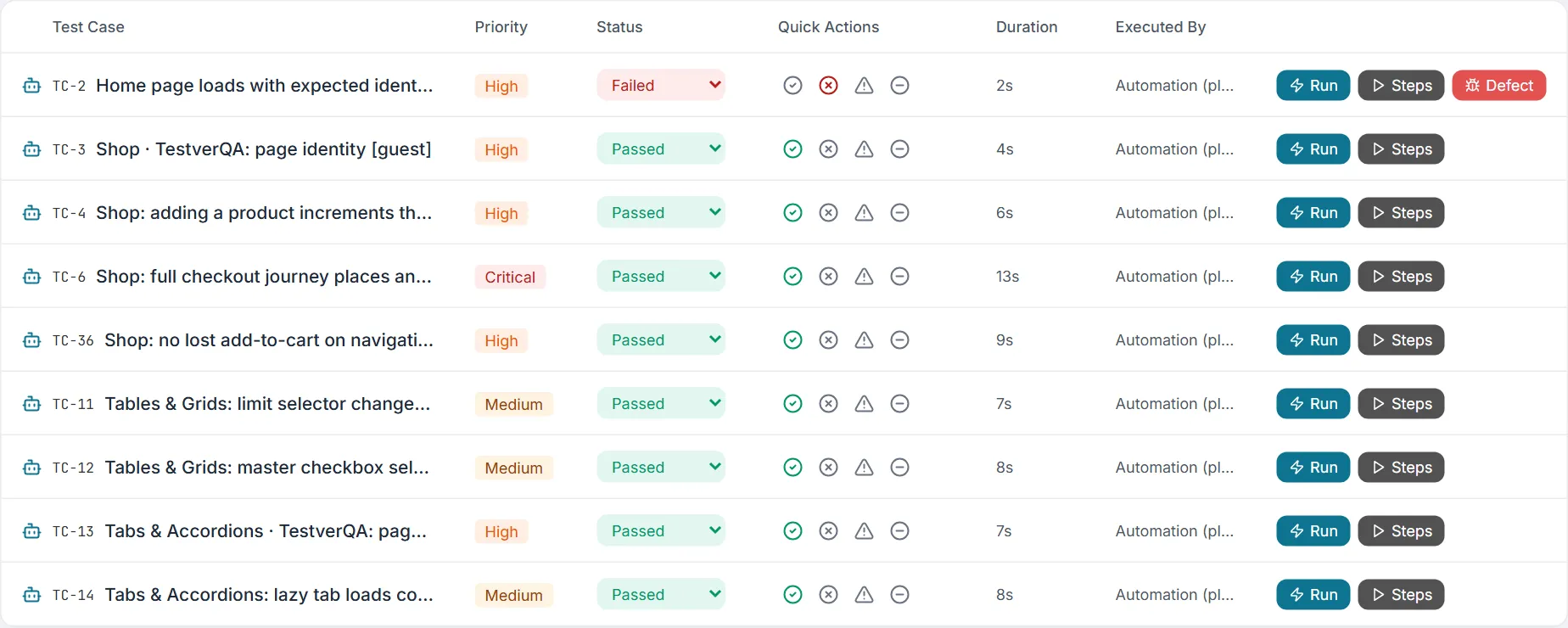 Execution list — automation icon, case ID and title, priority, status dropdown, quick actions, duration, executor, Run, Steps and Defect buttons