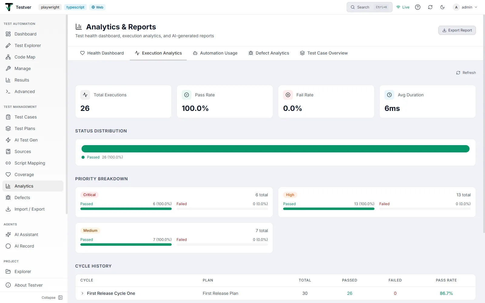 The Execution Analytics tab