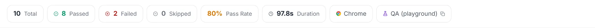 Run stats strip — Total, Passed, Failed, Skipped, Pass Rate, Duration, a Chrome browser badge and the environment badge
