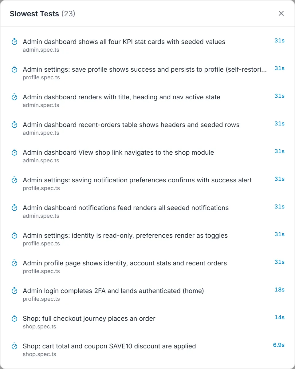 The Slowest Tests View all dialog listing every timed test with its file and average duration