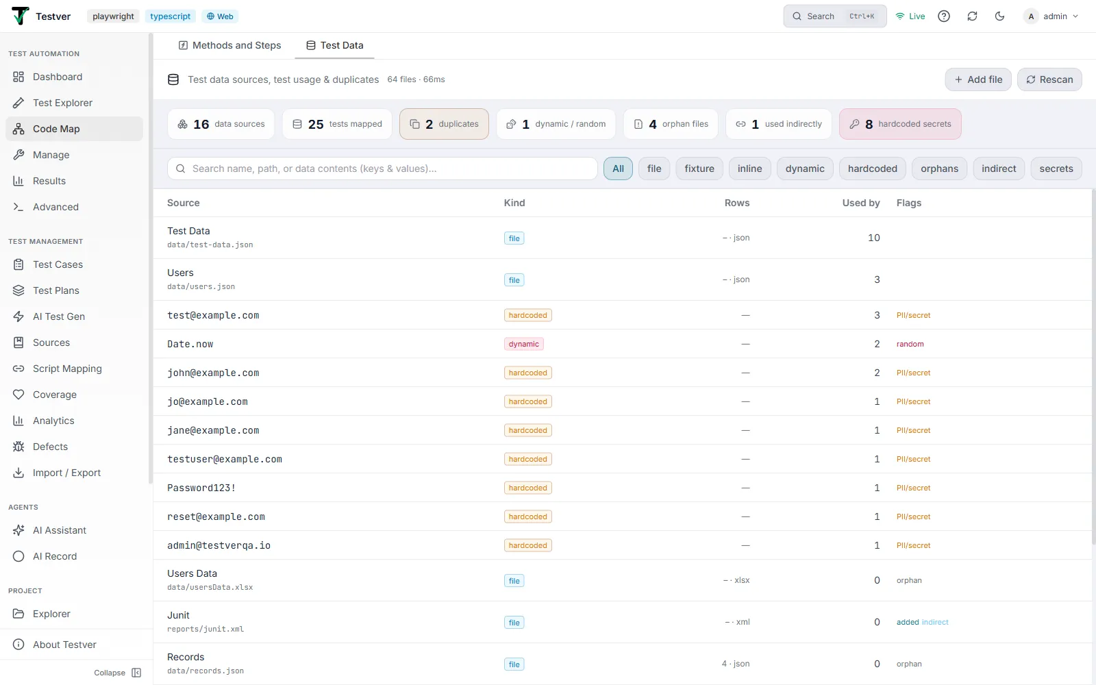 The Test Data tab of the Code Map