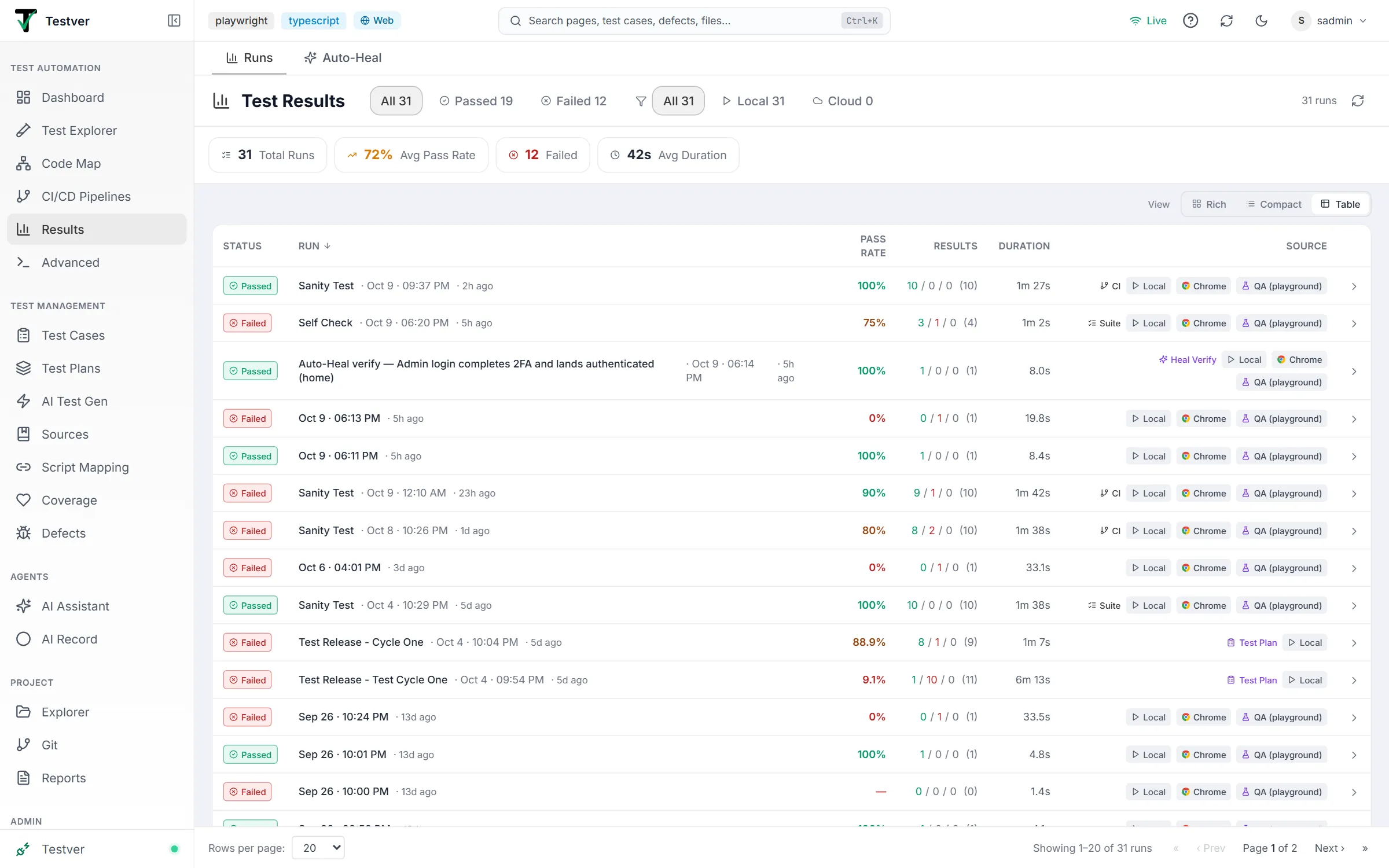 Runs list in Table view — status, run, pass rate, results, duration and source columns